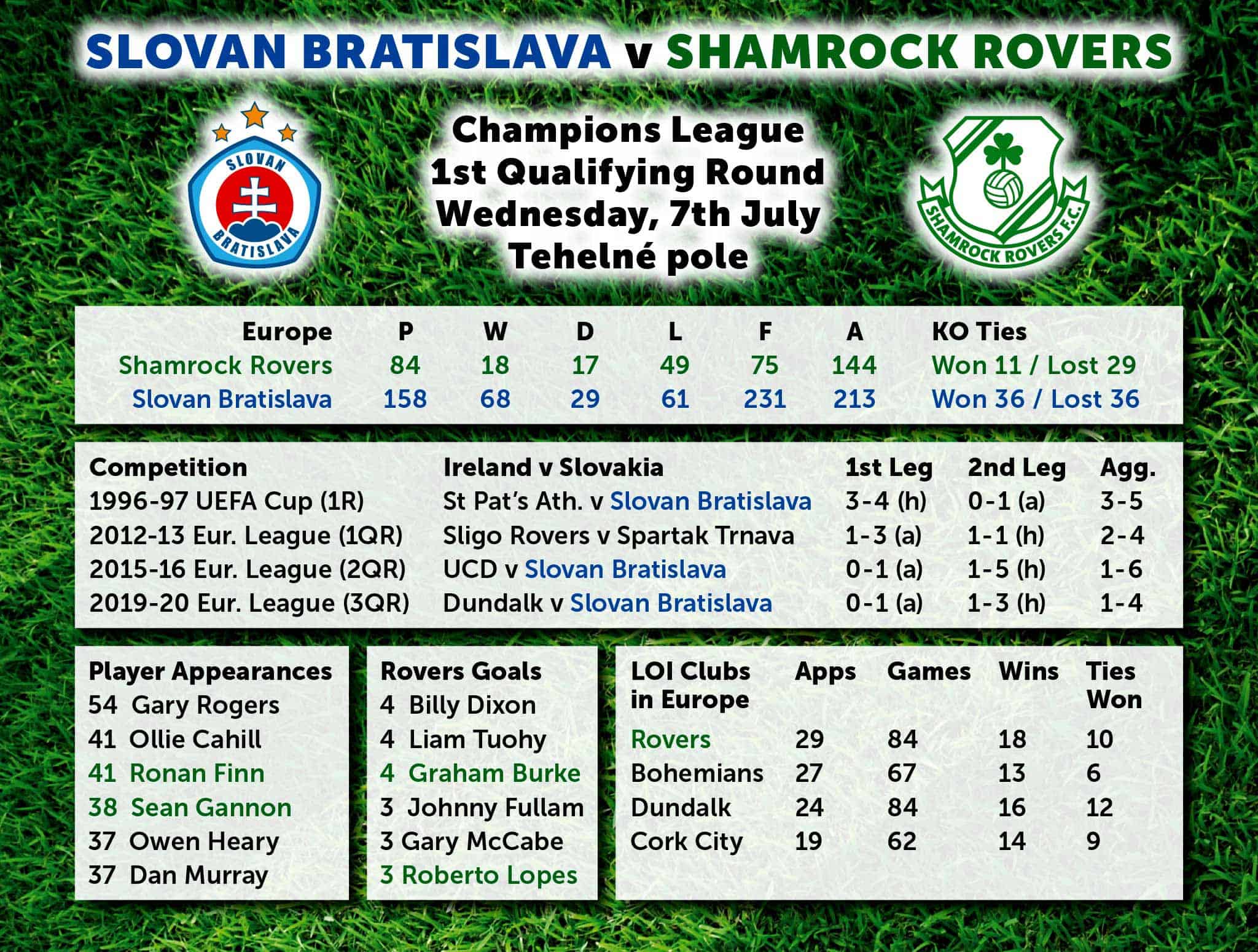Euro Stat Attack - Slovan Bratislava 7 July 2021